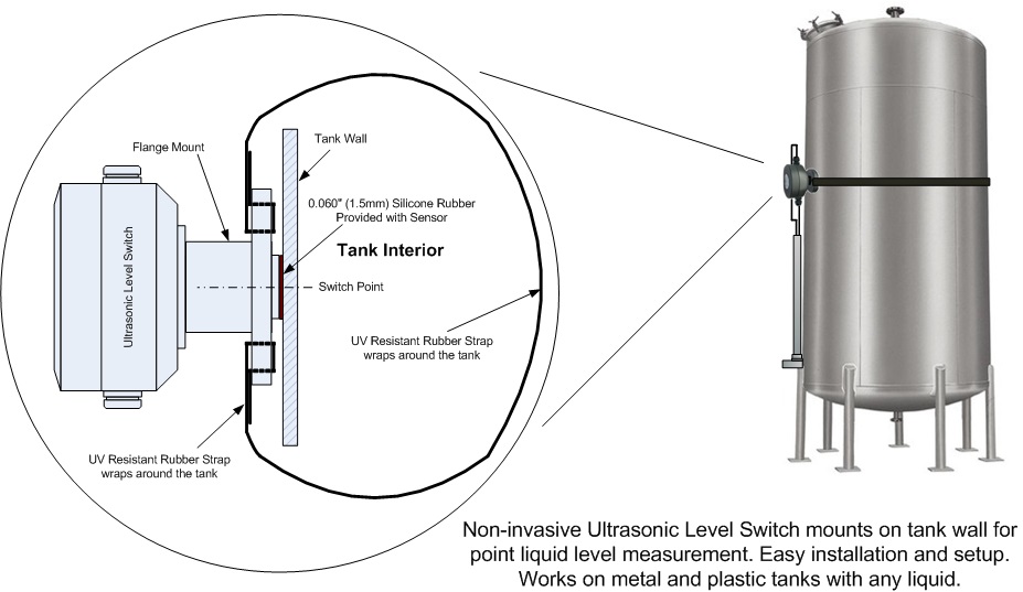 ABM300 Non-invasive / Non-Contact Ultrasonic Level Switch